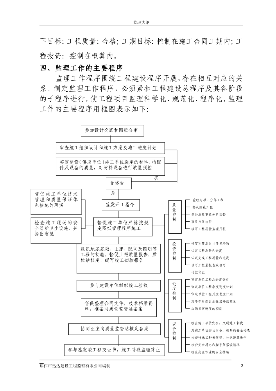 公司办公楼工程监理大纲-监理大纲_第2页