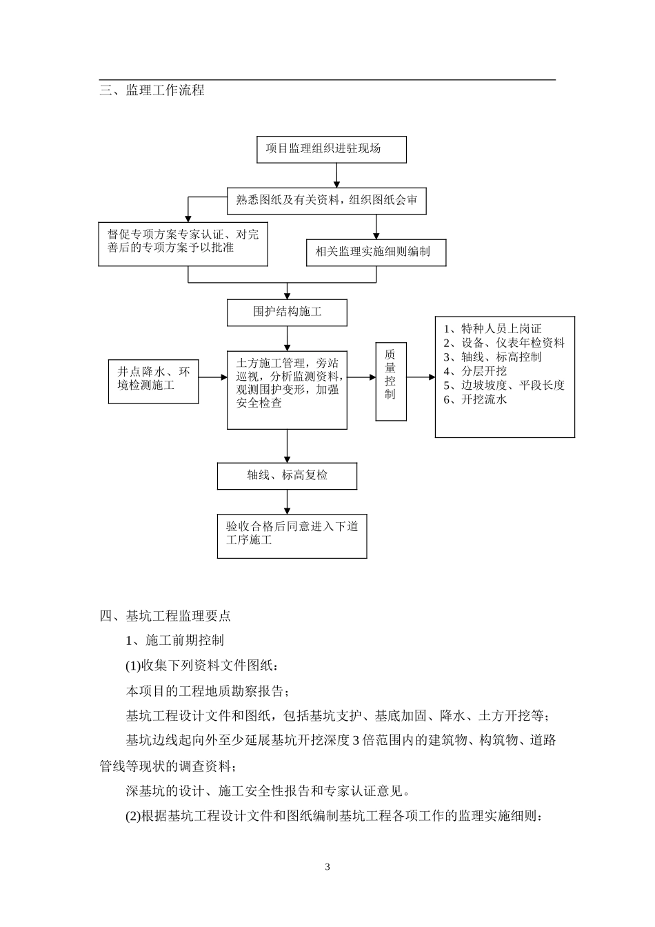 深基坑工程施工监理大纲-监理大纲_第3页