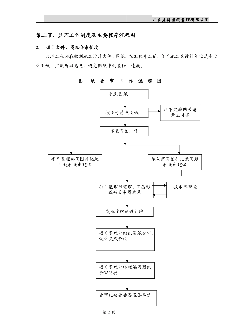 办公室监理工作手册监理工作手册_第2页