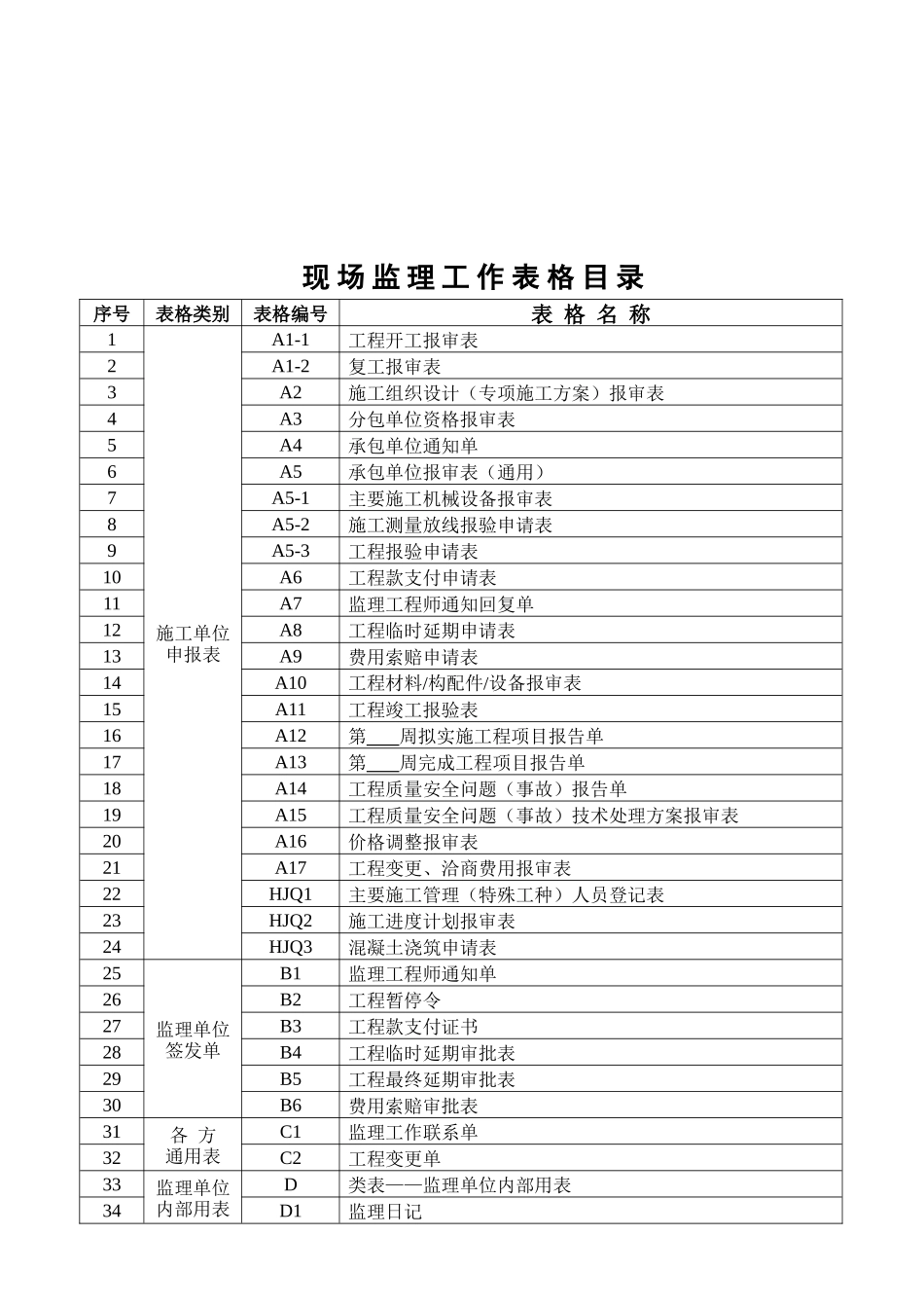 工程建设监理手册(工作表格)监理工作手册_第2页