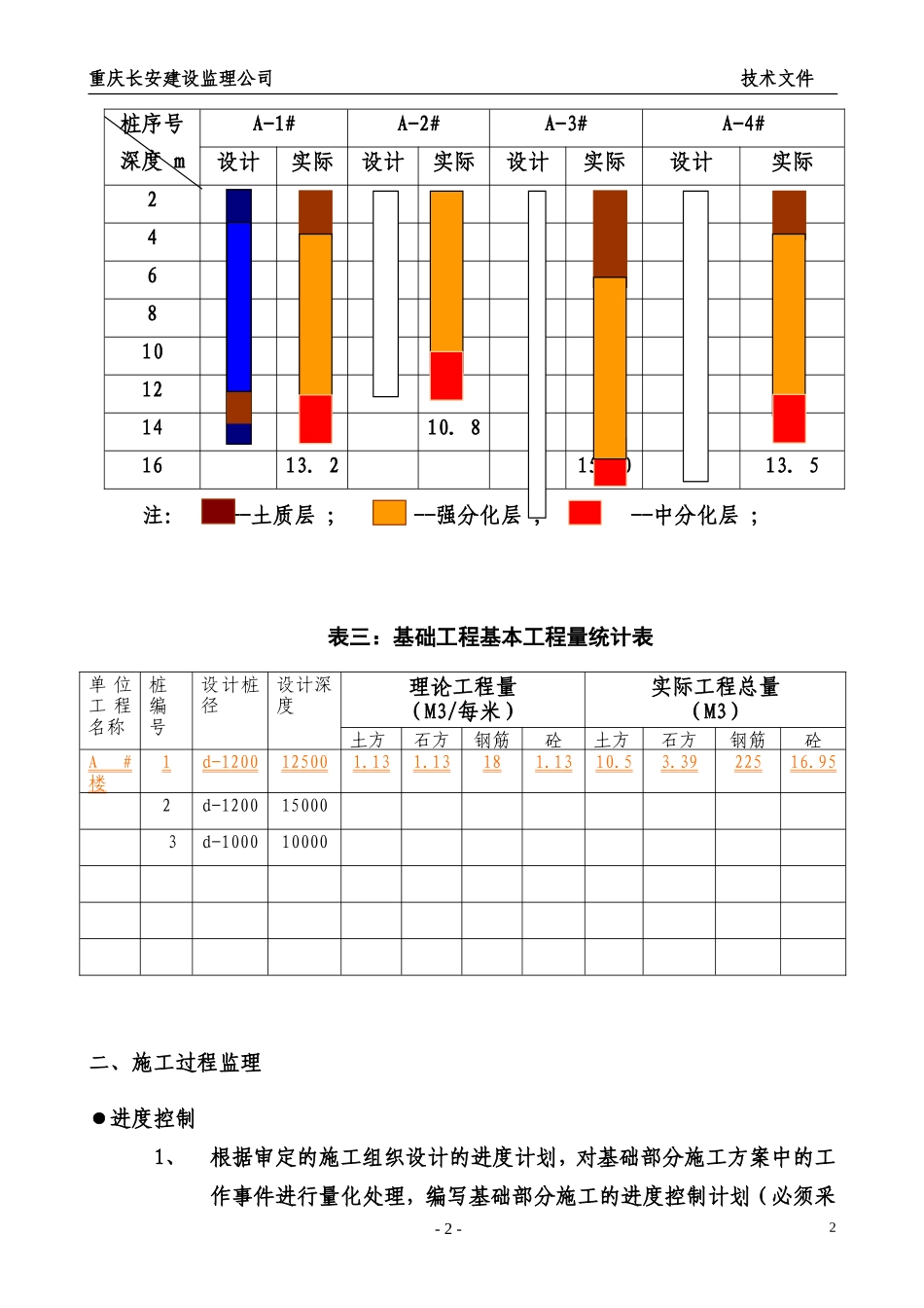 基础工程施工监理作业指导书监理工作手册_第2页