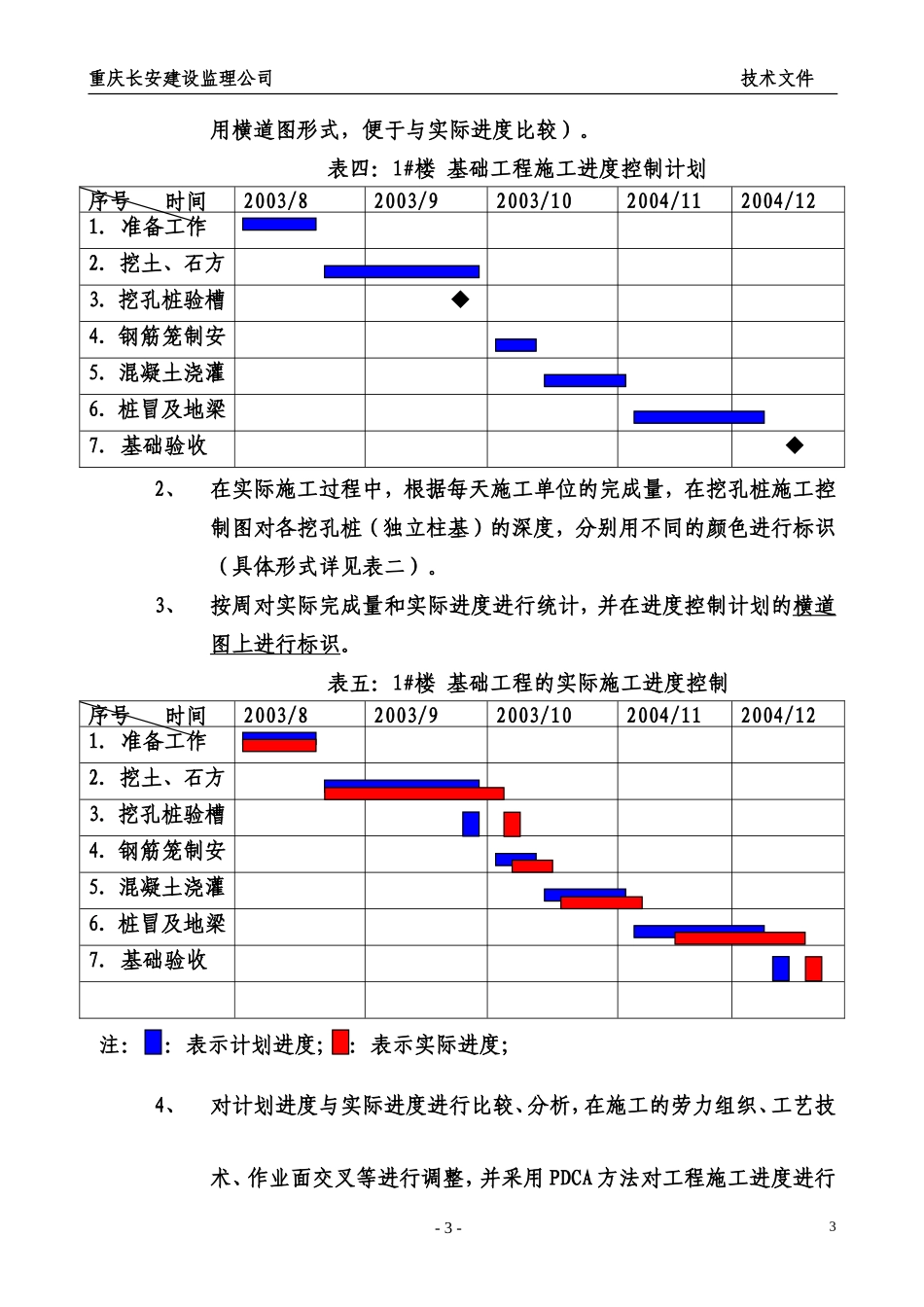 基础工程施工监理作业指导书监理工作手册_第3页