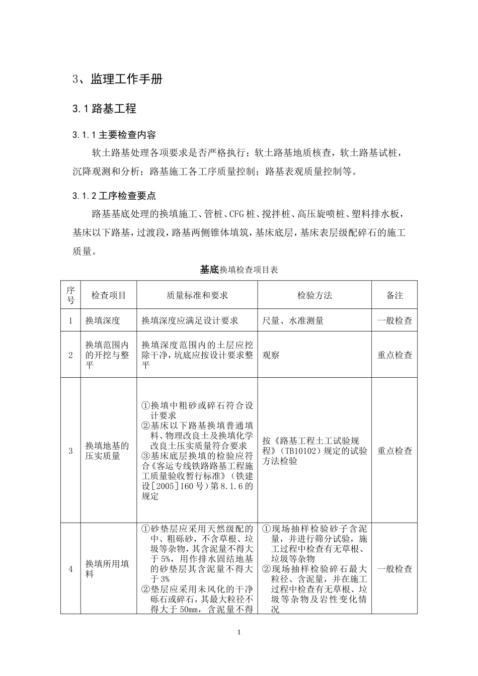 监理工作手册(验标内容)监理工作手册_第1页