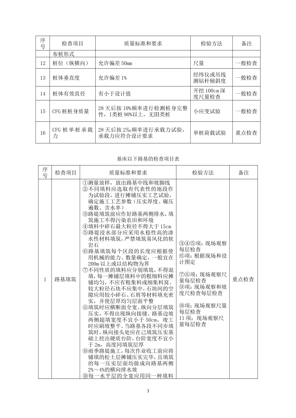 监理工作手册(验标内容)监理工作手册_第3页