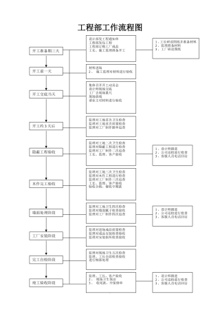 项目经理工作手册监理工作手册