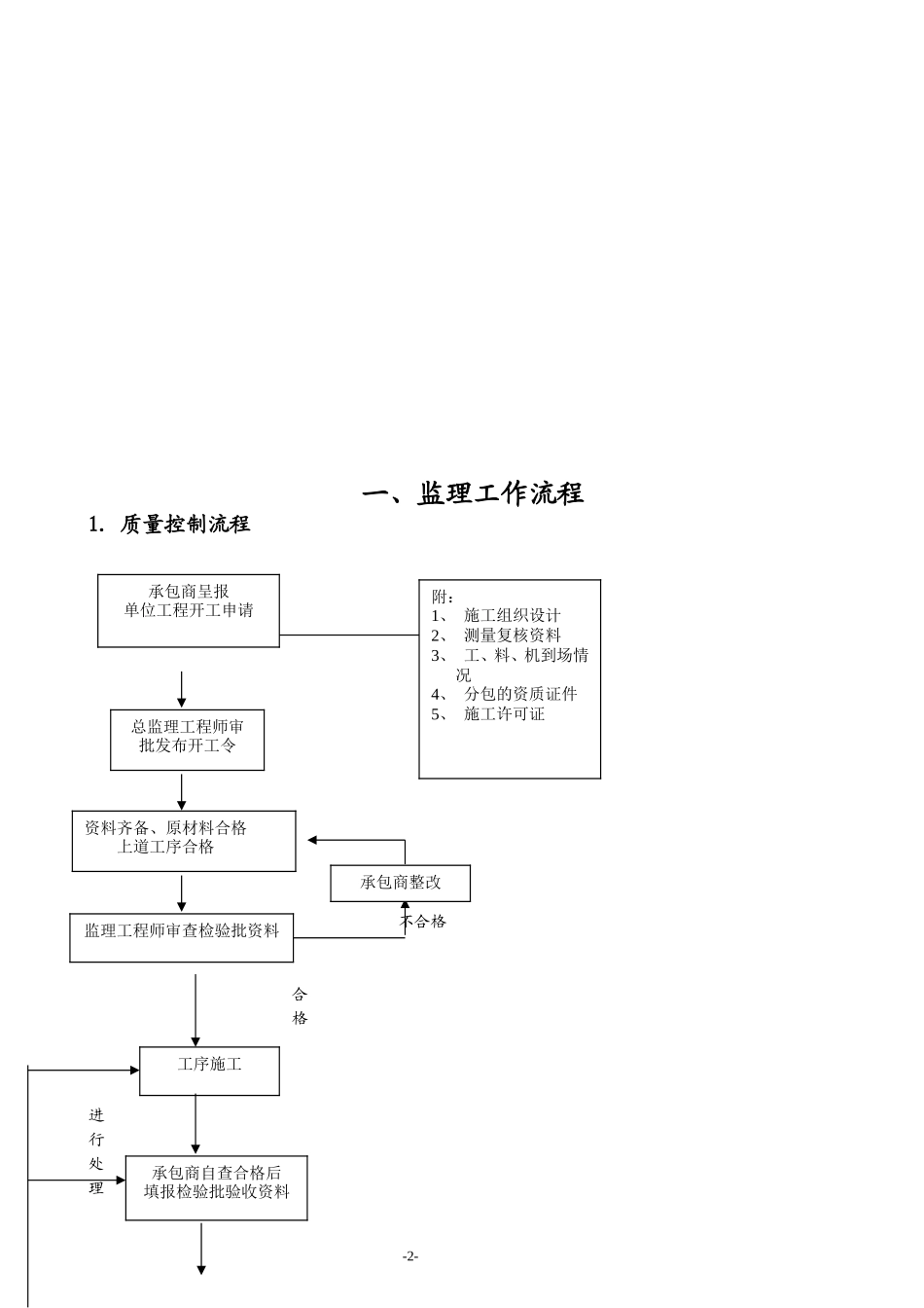安康至汉中公路（安康西）房建工程监理工作流程--监理工作流程_第3页