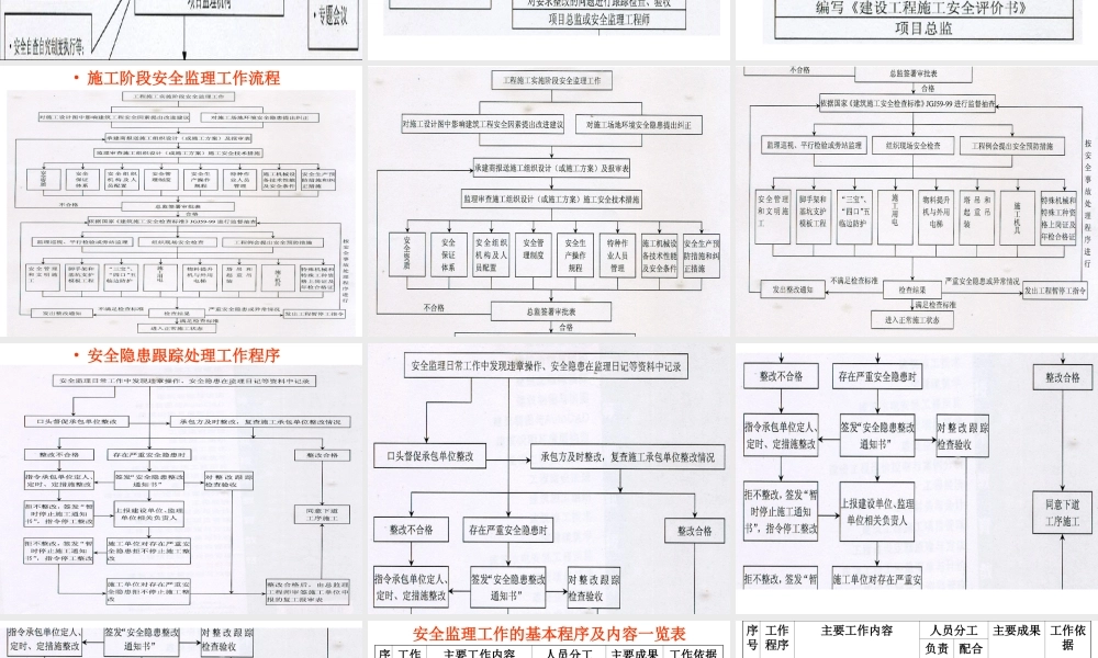 安全监理工作的程序和内容--监理工作流程
