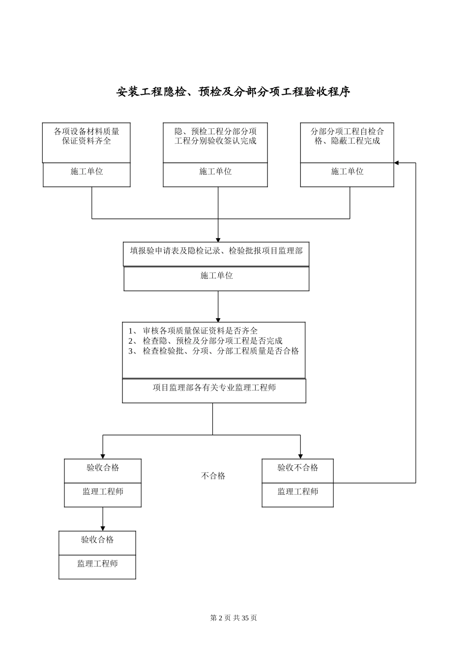 常熟华东汽车有限公司产品研发楼工程监理程序--监理工作流程_第3页