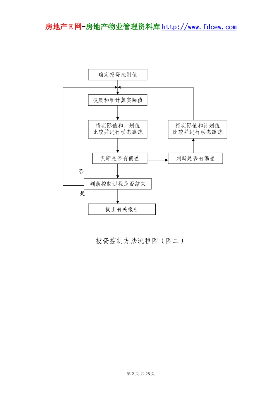 常用工程监理工作过程中各项控制的流程图--监理工作流程_第2页