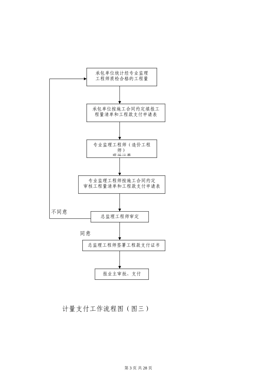 常用工程监理工作流程图--监理工作流程_第3页