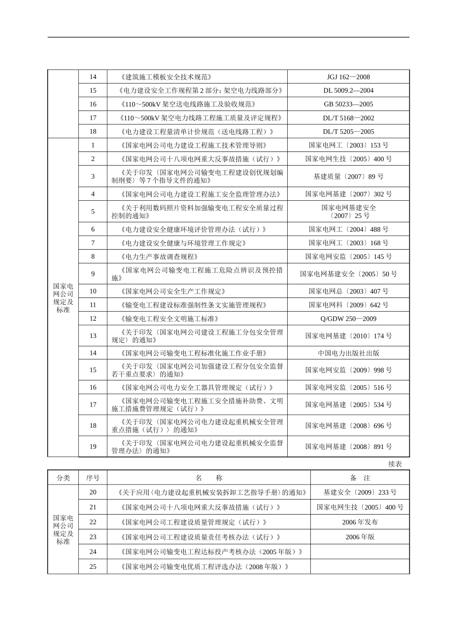 电力行业监理流程图--监理工作流程_第2页