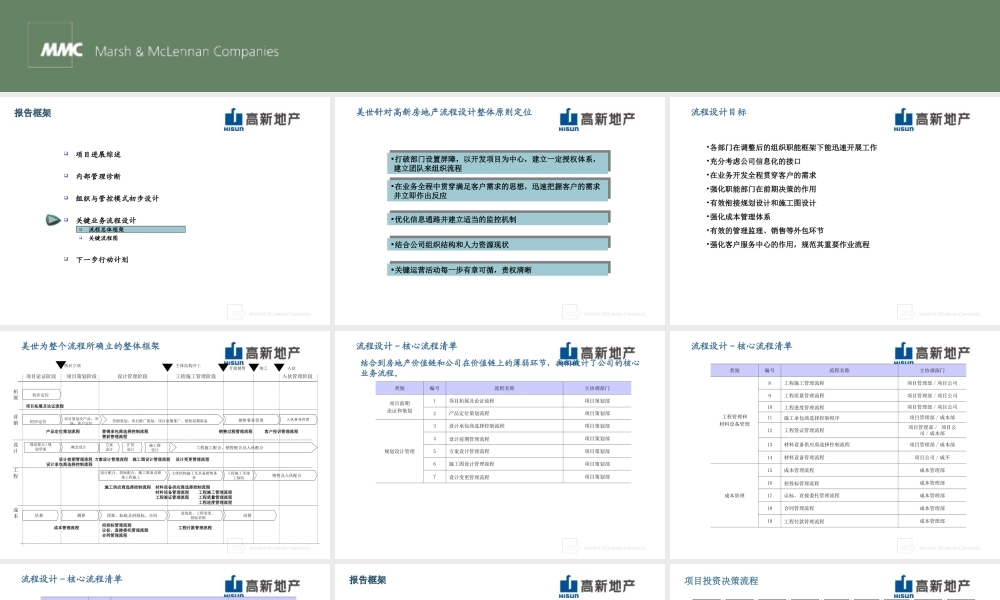 房地产关键流程设计报告--监理工作流程