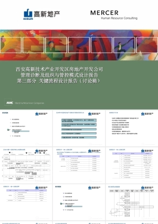 房地产关键流程设计报告--监理工作流程