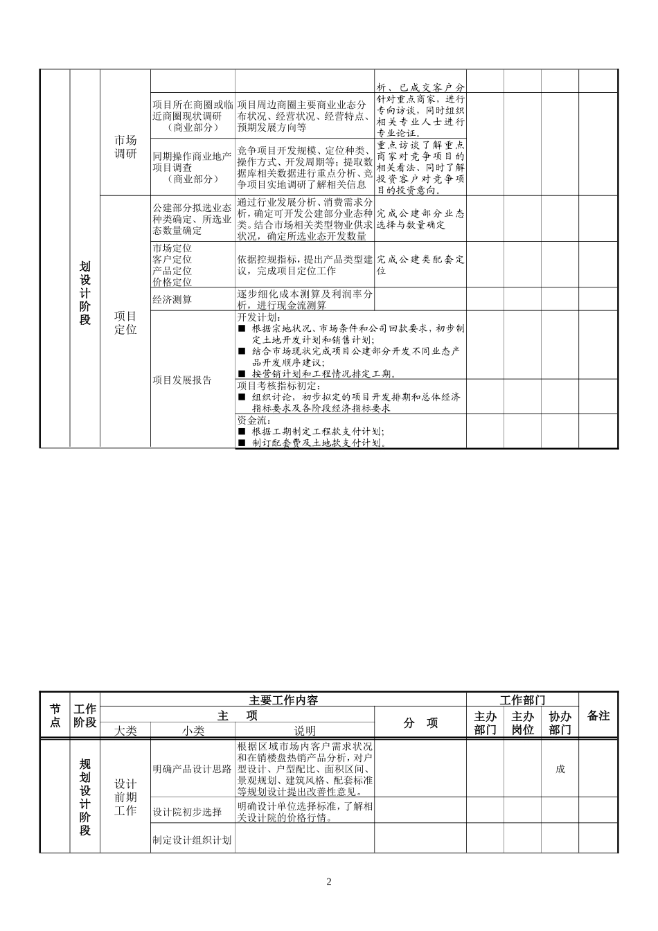 房地产开发工作内容及流程--监理工作流程_第2页