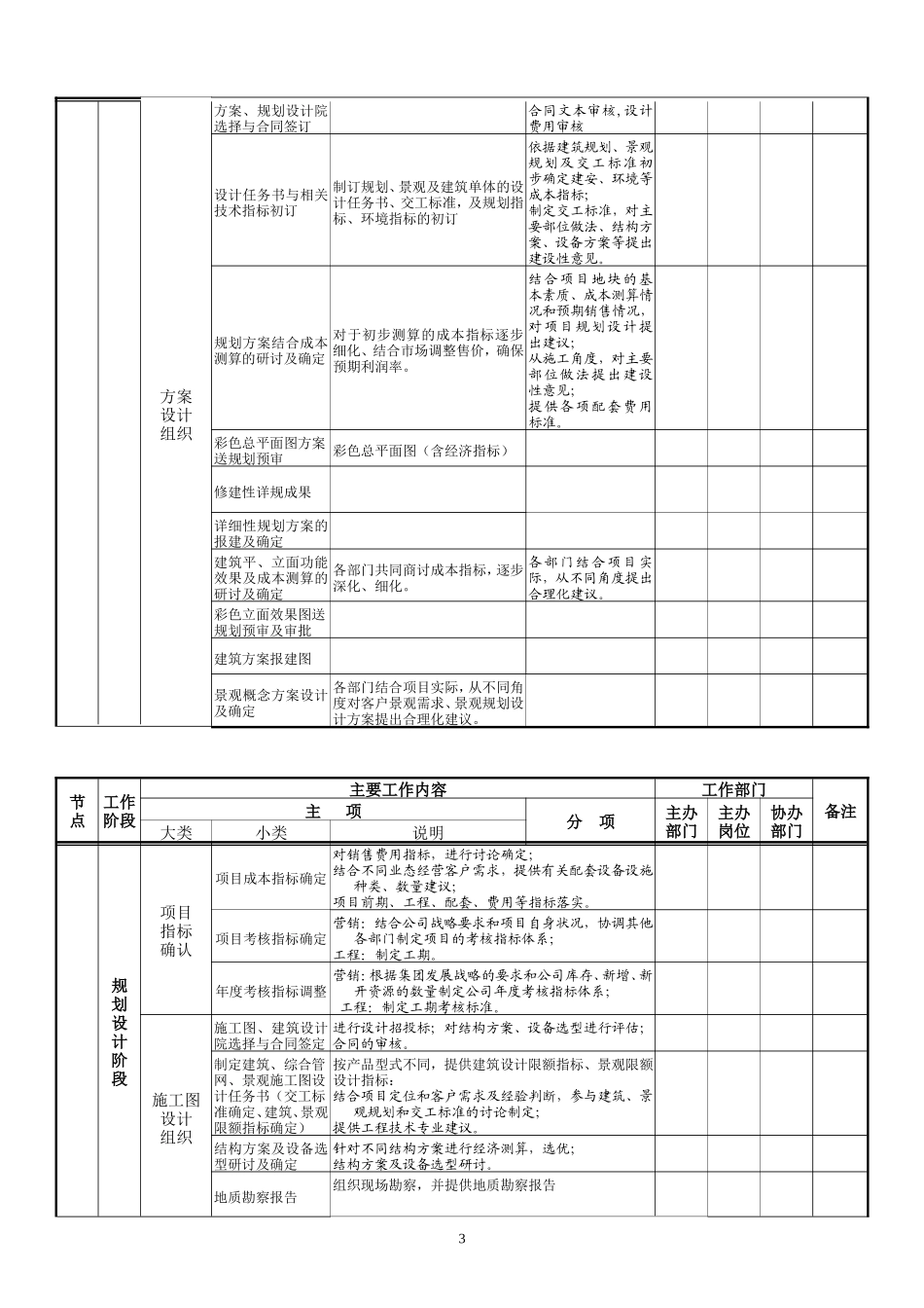 房地产开发工作内容及流程--监理工作流程_第3页