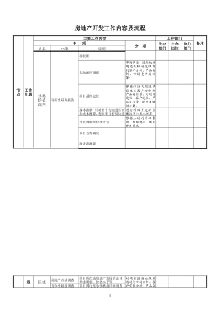 房地产开发工作内容及流程--监理工作流程
