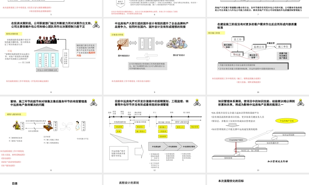 房地产流程--监理工作流程