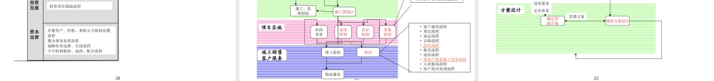 房地产流程--监理工作流程