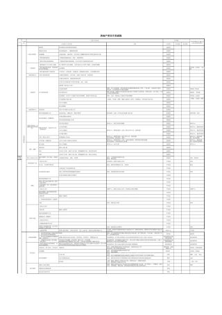 房地产项目开发流程--监理工作流程