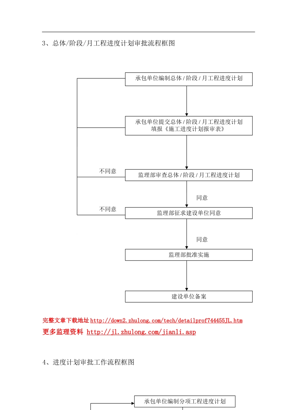 房建监理流程图--监理工作流程_第3页