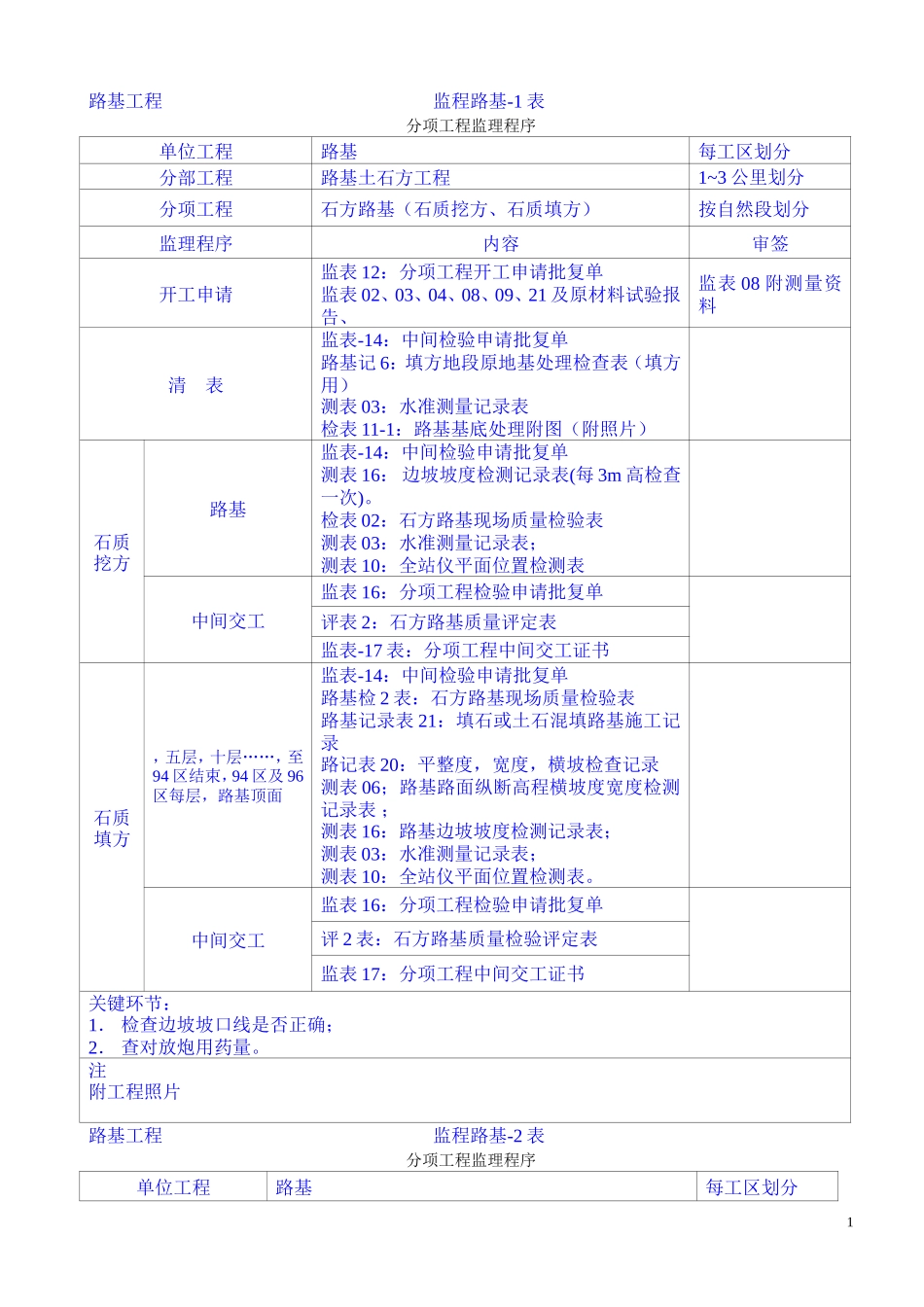 高速公路监理程序--监理工作流程_第1页