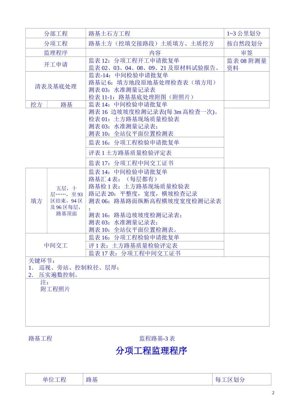 高速公路监理程序--监理工作流程_第2页