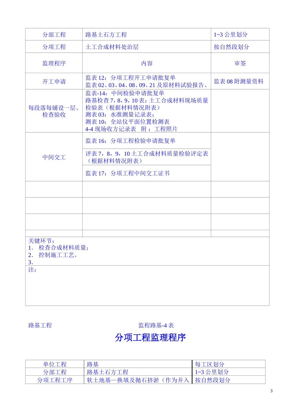 高速公路监理程序--监理工作流程_第3页