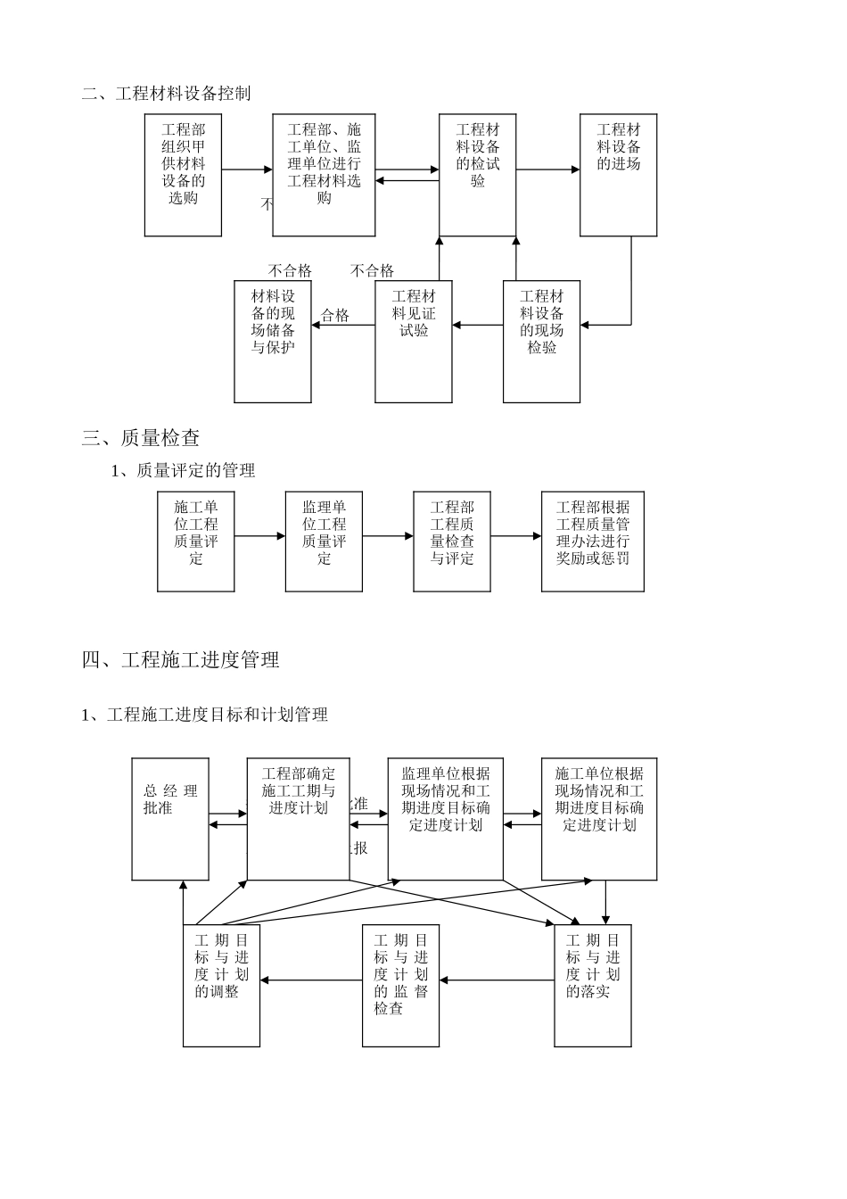 工程管理细则和施工流程图--监理工作流程_第2页