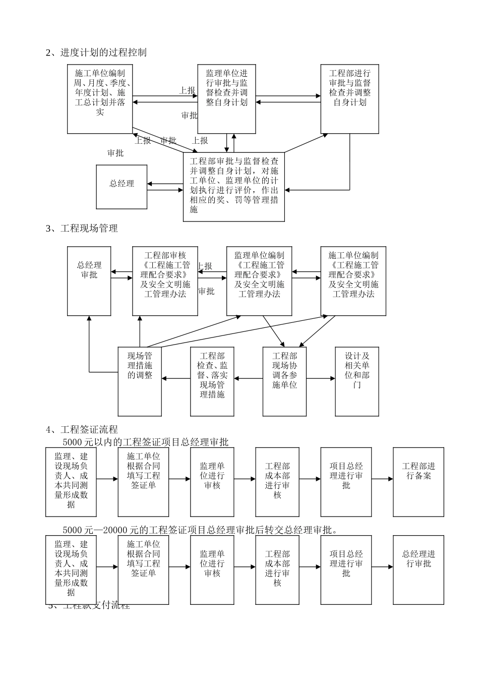 工程管理细则和施工流程图--监理工作流程_第3页