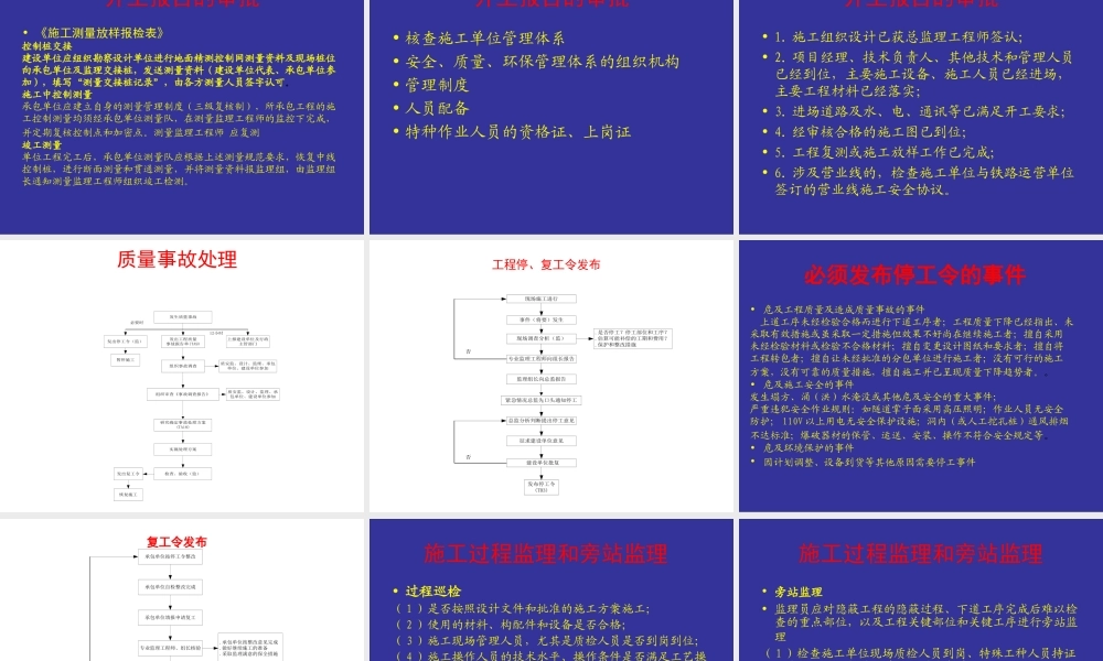 工程监理工作程序--监理工作流程