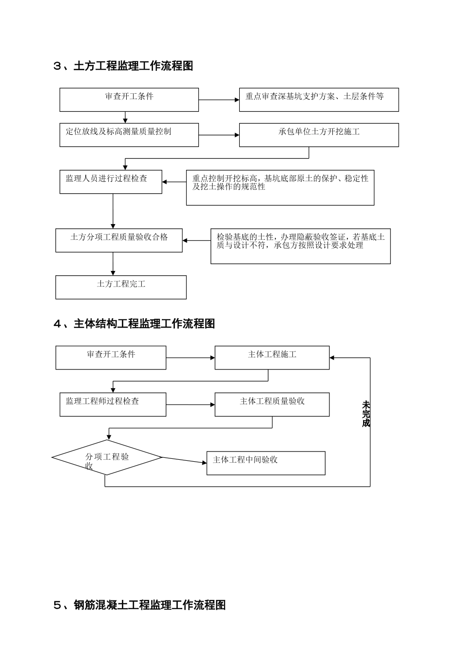 工程监理工作流程图--监理工作流程_第2页