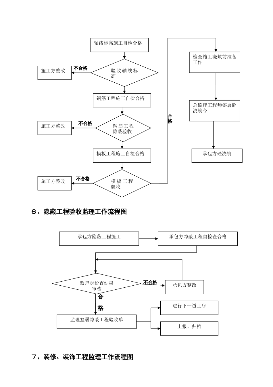 工程监理工作流程图--监理工作流程_第3页