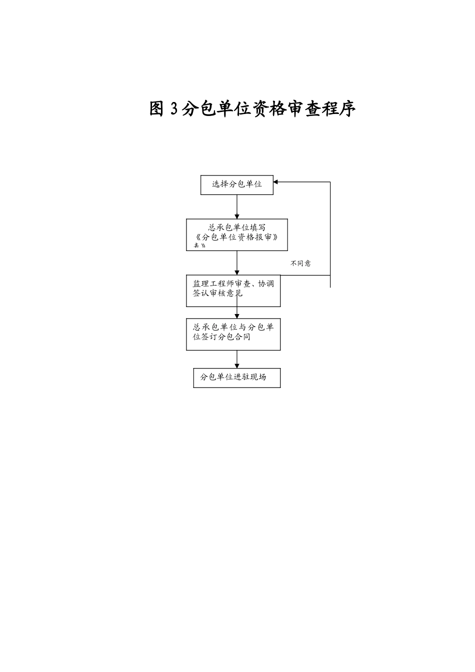 工程监理总程序--监理工作流程_第3页