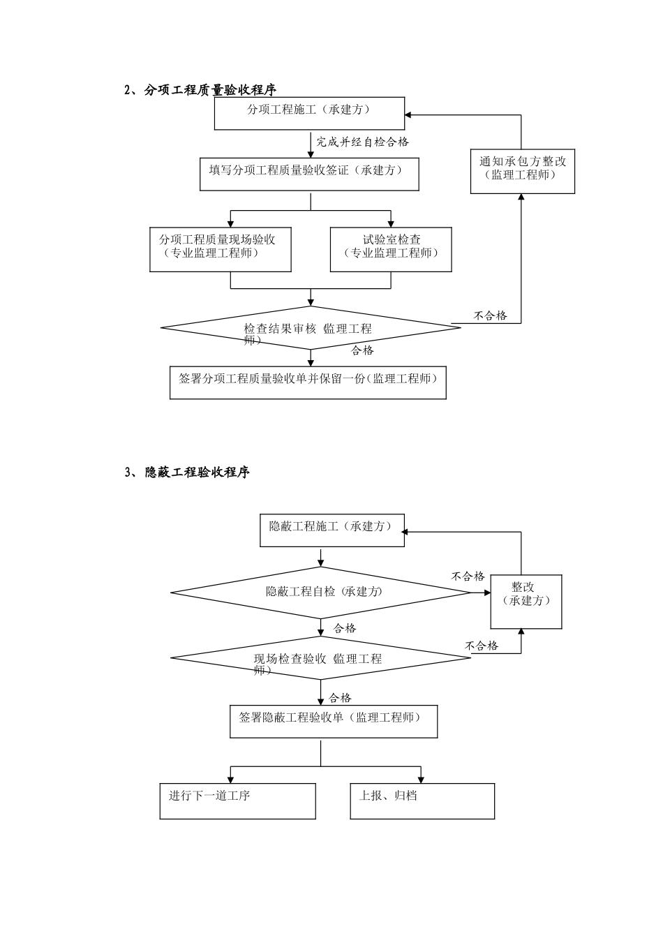 工程控制程序--监理工作流程_第2页