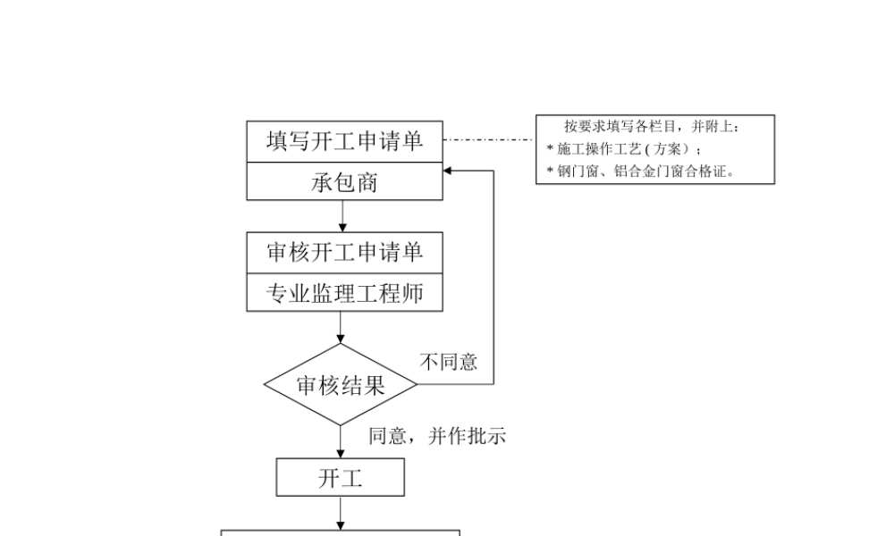 工程质量监理工作流程--监理工作流程