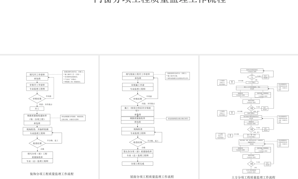 工程质量监理工作流程--监理工作流程