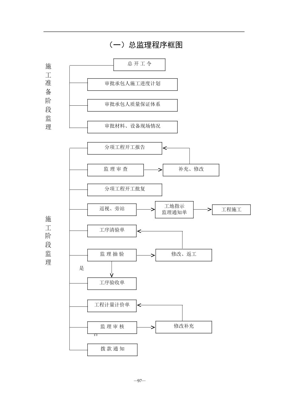 公路监理规程附件八：监理工作流程图--监理工作流程_第1页