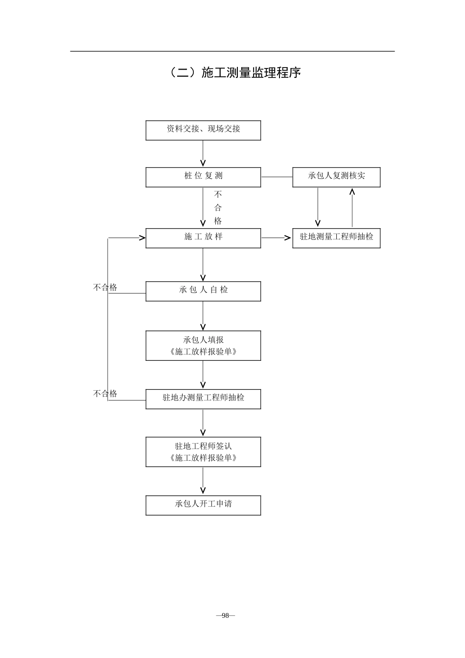 公路监理规程附件八：监理工作流程图--监理工作流程_第2页