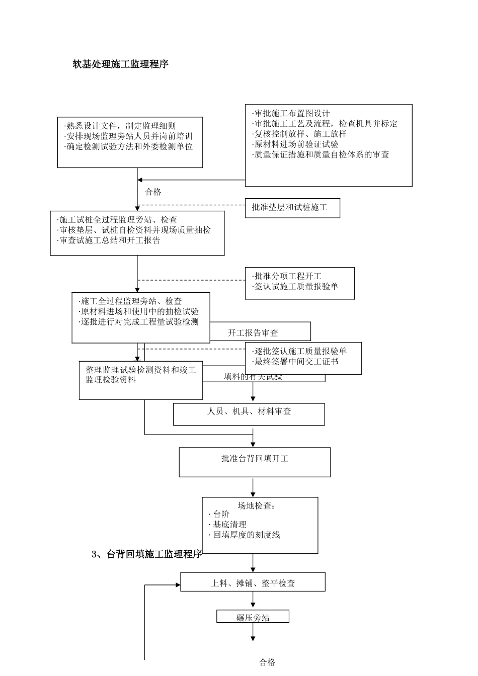 关键工程监理程序--监理工作流程_第2页