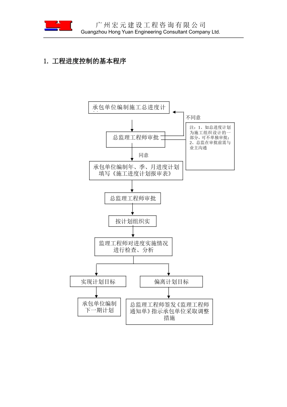 汉威（广州）机械设备有限公司厂区项目监理工作程序--监理工作流程_第3页