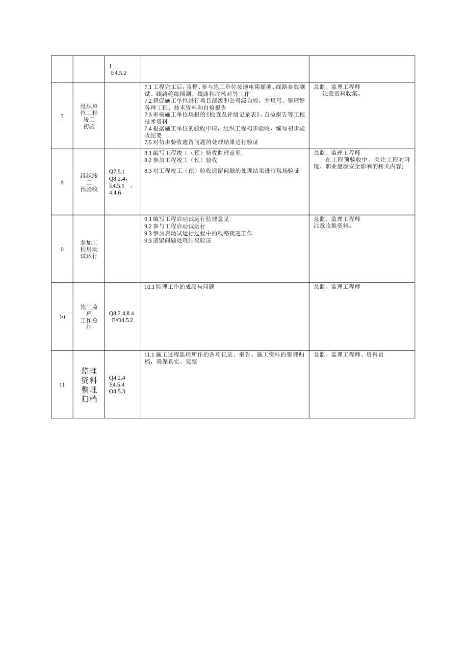 监理部工程监理程序流程表--监理工作流程_第2页