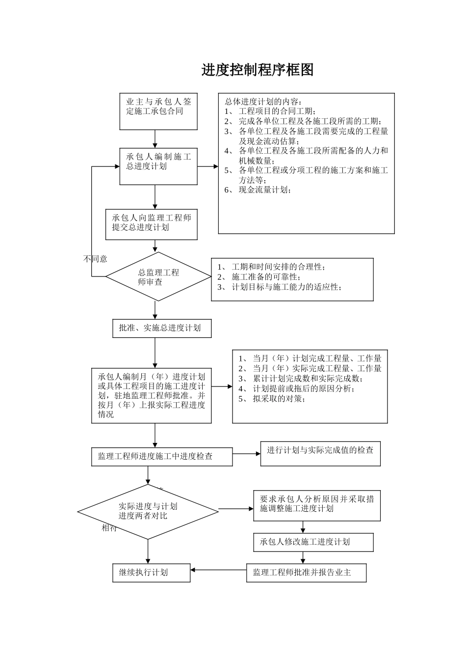 监理程序--监理工作流程_第1页