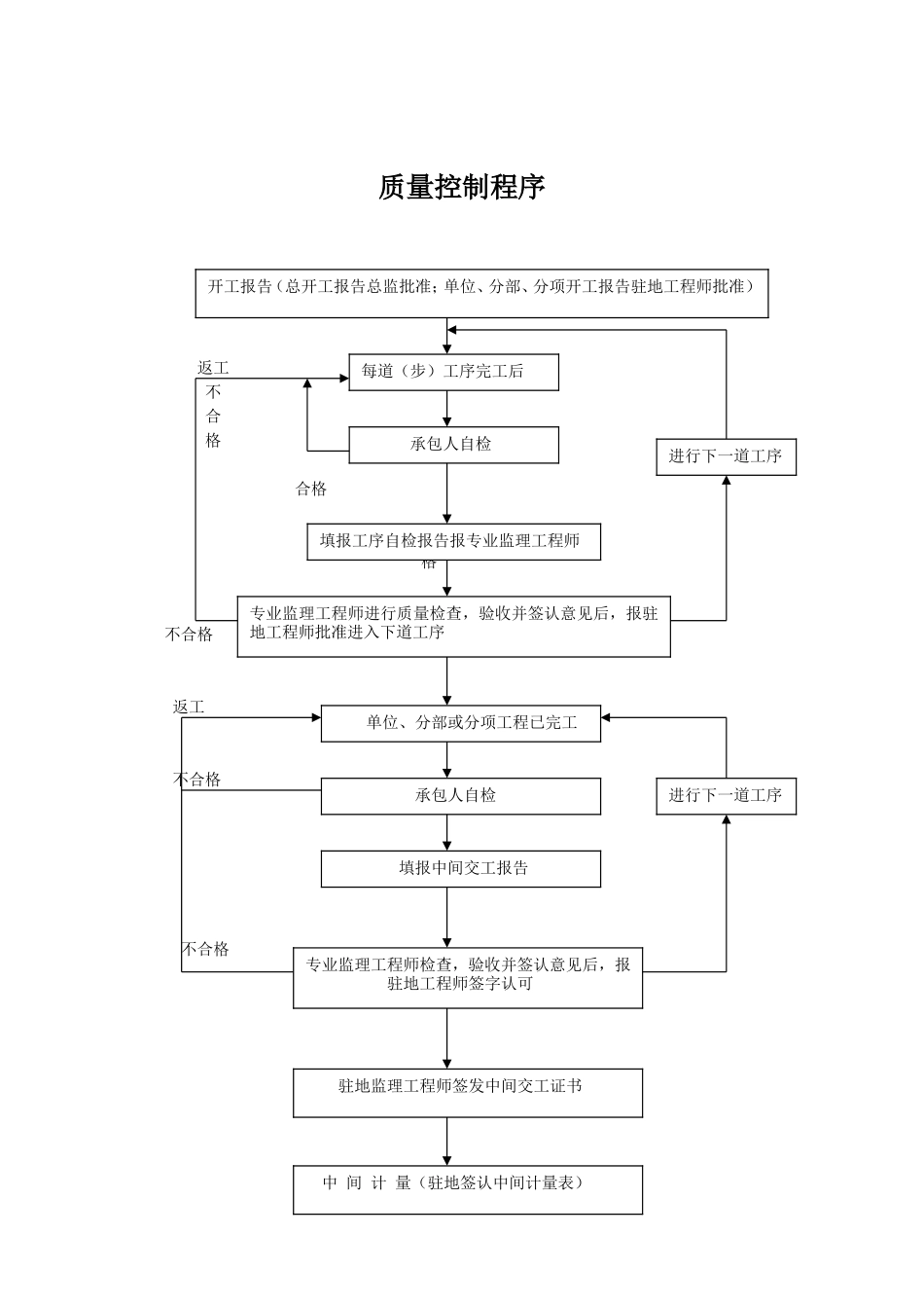 监理程序--监理工作流程_第2页