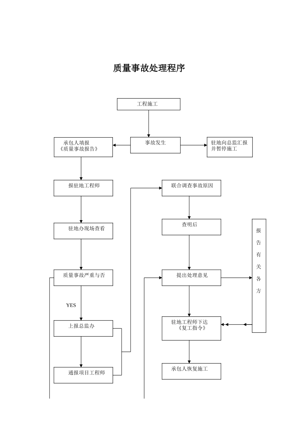 监理程序--监理工作流程_第3页