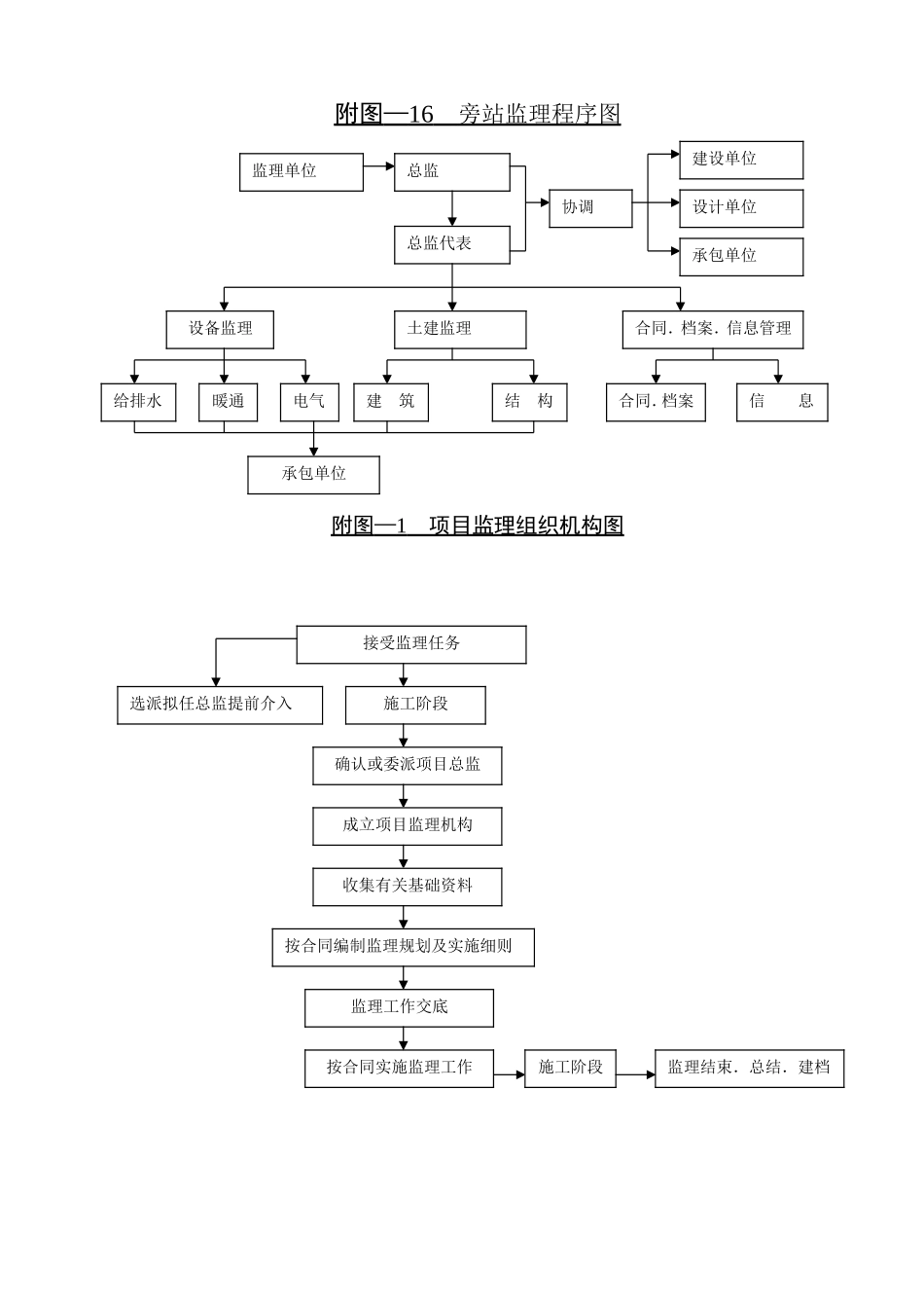 监理程序图--监理工作流程_第2页