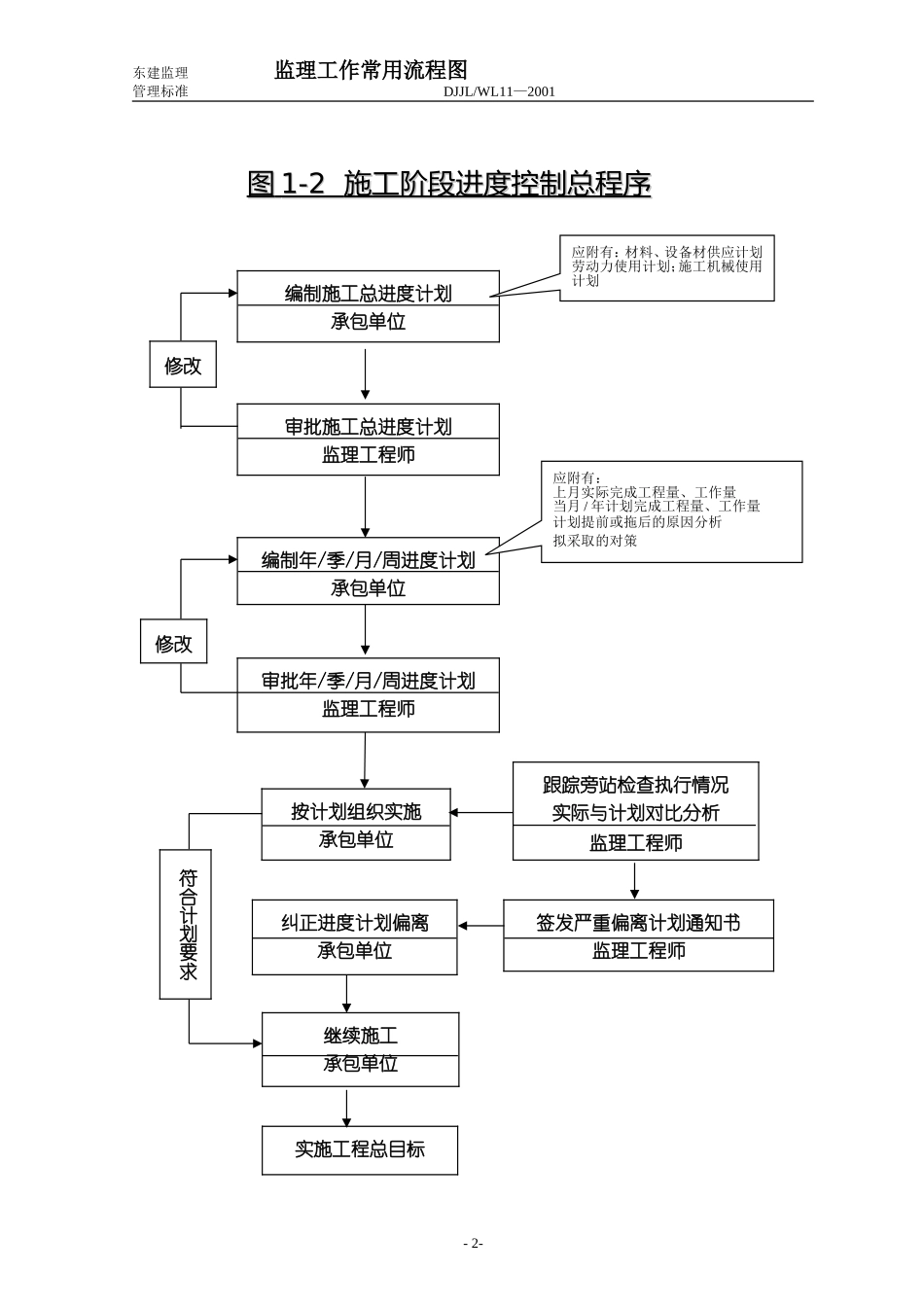 监理工作常用流程图--监理工作流程_第2页