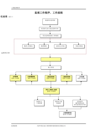监理工作程序、工作流程--监理工作流程