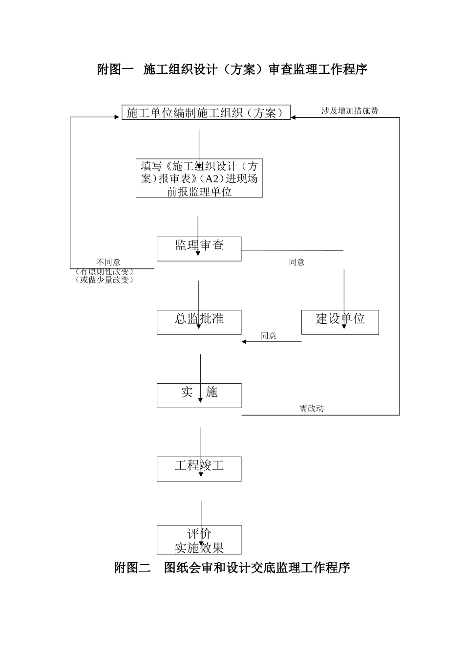 监理工作程序-盘古--监理工作流程_第1页
