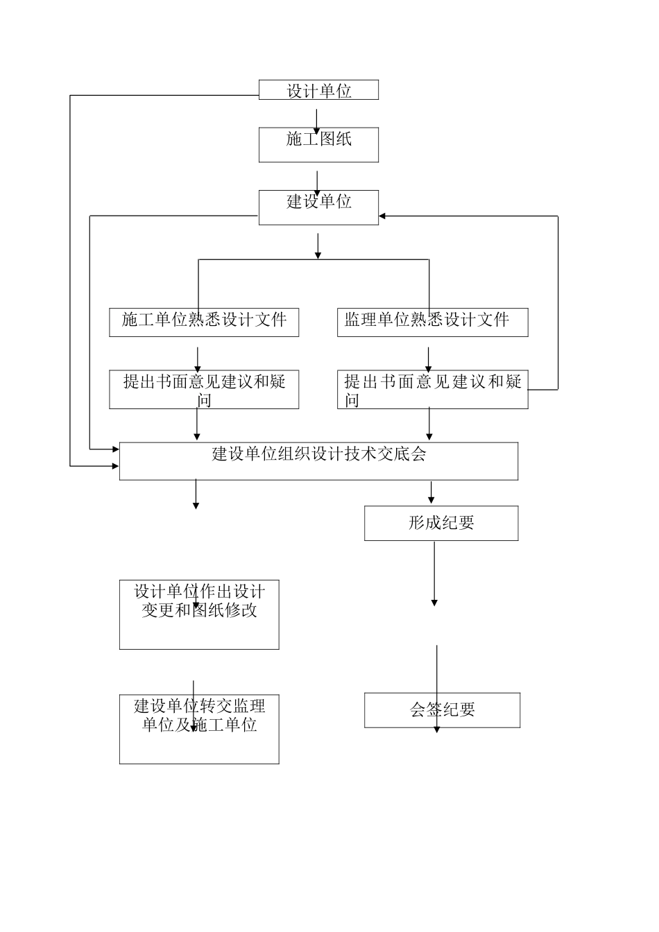 监理工作程序-盘古--监理工作流程_第2页