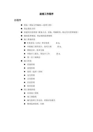 监理工作程序及常用工作--监理工作流程